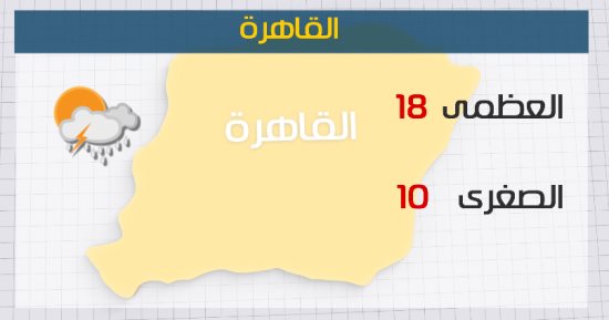 الأرصاد: طقس اليوم مائل للبرودة نهارًا.. والصغرى بالقاهرة 10 درجات
