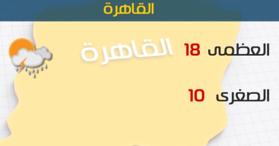الأرصاد: شبورة مائية على الوجه البحرى.. والصغرى بالقاهرة 10 درجات