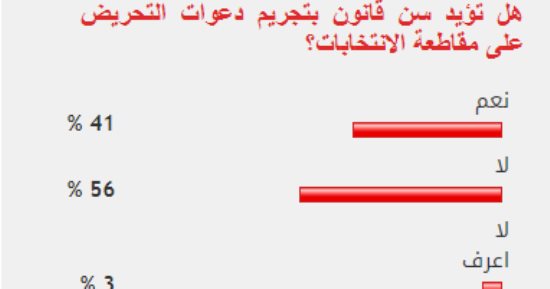 تباين بين القراء بشأن سن قانون يجرم دعوات التحريض على مقاطعة الانتخابات