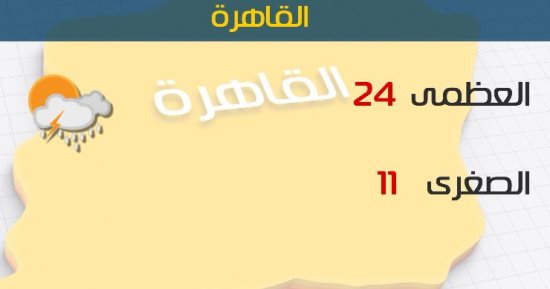 الأرصاد:شبورة مائية كثيفة اليوم تصل لحد الضباب..والصغرى بالقاهرة 11درجة