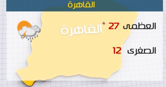 الأرصاد: ارتفاع جديد فى درجات الحرارة اليوم.. والعظمى بالقاهرة 27درجة 