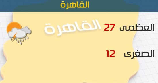 الأرصاد:طقس اليوم مائل للحرارة نهارًا.. والعظمى بالقاهرة 27 درجة 