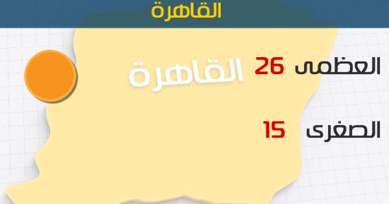 الأرصاد: طقس اليوم دافئ نهارا.. والعظمى بالقاهرة 26 درجة