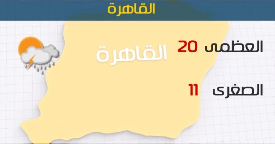 الأرصاد: طقس اليوم غير مستقر على كافة الأنحاء.. والصغرى بالقاهرة 11 درجة