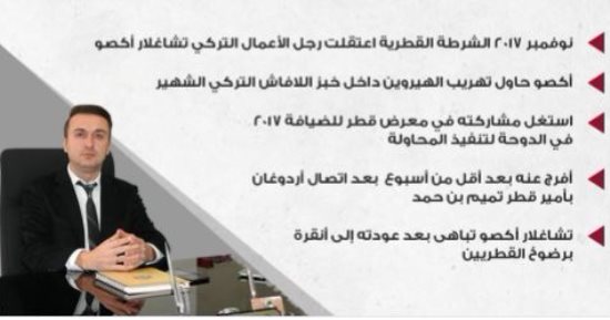 المعارضة القطرية: تميم أفرج عن رجل أعمال تركى هرب الهيروين إلى الدوحة