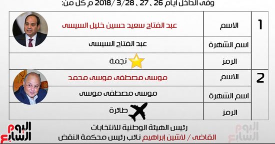 من نيوزيلندا إلى الولايات المتحدة.. سفارات مصر بالخارج تنهى جاهزيتها لاستقبال الجاليات المصرية للتصويت فى الانتخابات الرئاسية.. سفراء مصر يكشفون لـ"اليوم السابع" خططهم لإنجاح العرس الانتخابى الأهم.. صور