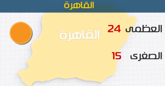 الأرصاد : أمطار ورياح مثيرة للأتربة اليوم والصغرى بالقاهرة 15 درجة