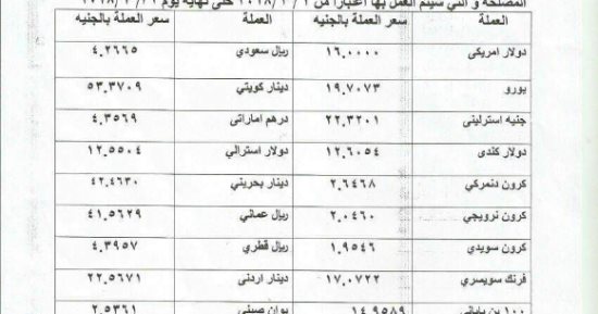 جمارك مطار القاهرة تبدأ العمل بالأسعار الجديدة لصرف العملات الأجنبية غدا