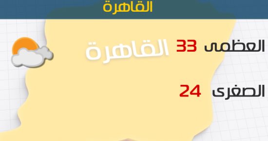الأرصاد: طقس اليوم شديد الحرارة على أغلب الأنحاء.. والعظمى بالقاهرة 33 درجة