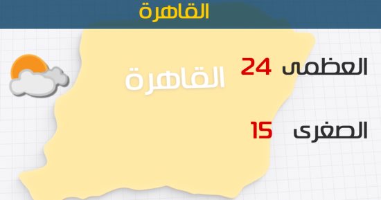 حالة الطقس اليوم الخميس 15/8/2019 فى مصر والدول العربية