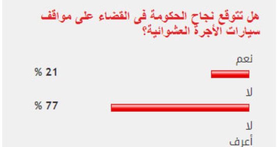 77%من القراء يستبعدون القضاء على مواقف سيارات الأجرة العشوائية