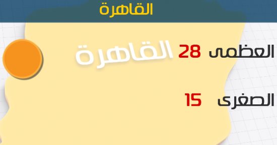 الأرصاد:طقس أول أيام الانتخابات معتدل..  والعظمى بالقاهرة 28 درجة 