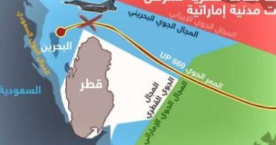 باحث: تهديد قطر الطائرات المدنية الإماراتية هدفه توريط أبو ظبى فى رد استفزازى