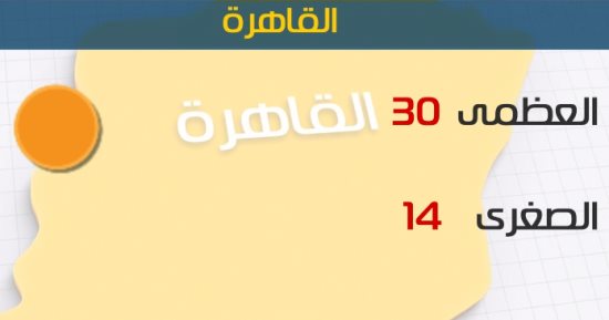الأرصاد: طقس اليوم مائل للحرارة.. والعظمى بالقاهرة 30 درجة