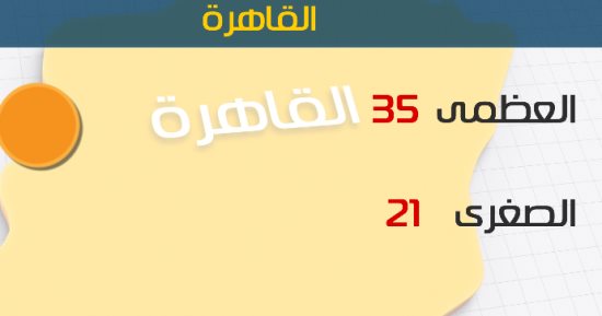 الأرصاد: طقس اليوم حار على الوجه البحرى.. والعظمى بالقاهرة 35 درجة