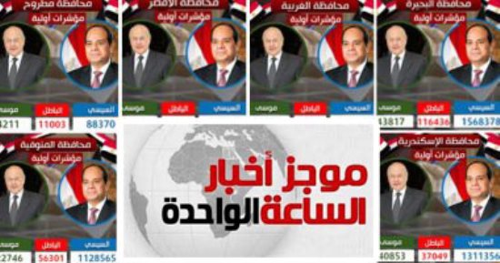 موجز الساعة 1.. مؤشرات أولية لانتخابات الرئاسة.. السيسى يتفوق بأكثر من 90%