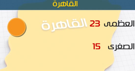 الأرصاد: رياح عاصفة محملة بأتربة وأمطار رعدية بأغلب الأنحاء والصغرى 15درجة