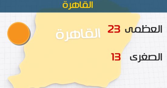 حالة الطقس اليوم السبت 31/3/2018 فى مصر والدول العربية 