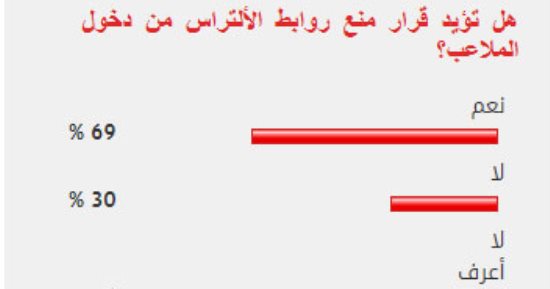 %69 من القراء يؤيدون قرار منع روابط الأولتراس من دخول الملاعب