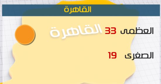 الأرصاد: طقس اليوم مائل للحرارة نهارا.. والعظمى بالقاهرة 33درجة