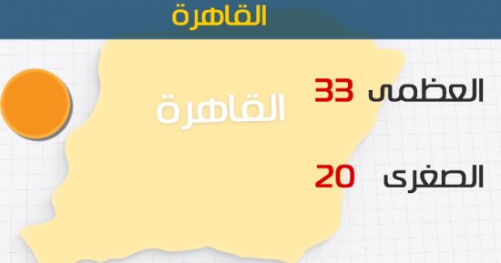 الأرصاد:طقس اليوم مائل للحرارة على معظم الأنحاء..والعظمى بالقاهرة 33 درجة