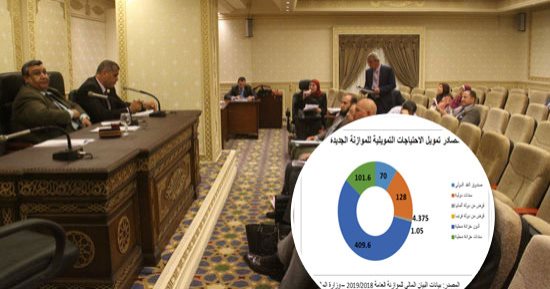 كيف تدبر الحكومة 714 مليار جنيه لسد عجز الموازنة والقروض العام المقبل؟ توفير 70 مليارا من قرض صندوق النقد الدولى.. واقتراض 4.375 مليار جنيه من ألمانيا ومليارا من فرنسا.. وطرح 409 مليارات أذون خزانة