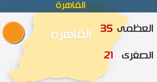 الأرصاد: طقس اليوم حار على الوجه البحرى.. والعظمى بالقاهرة 35 درجة