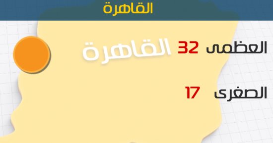 الأرصاد: طقس اليوم مائل للحرارة على الوجه البحرى.. والعظمى بالعاصمة 32 درجة