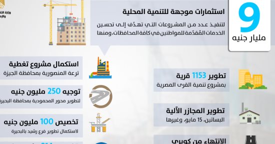 التخطيط: تخصيص 9 مليارات جنيه استثمارات لتطوير 1153 قرية حتى 2022