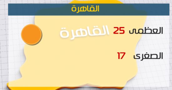 الأرصاد: استمرار الطقس غير المستقر.. وتوقعات بسقوط أمطار على القاهرة