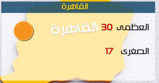الارصاد : أمطار على الوجه البحرى اليوم .. والصغرى بالقاهرة 17 درجة 