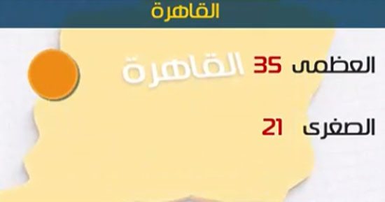الأرصاد: ارتفاع جديد فى درجات الحرارة اليوم.. والعظمى بالقاهرة 35 درجة