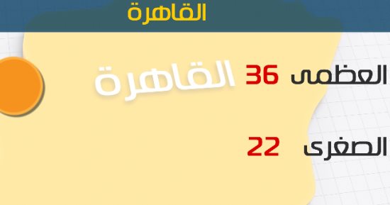 الأرصاد: طقس اليوم شديد الحرارة.. والعظمى بالقاهرة 36 درجة