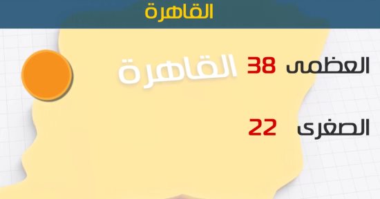 الأرصاد: طقس اليوم شديد الحرارة.. والعظمى بالقاهرة 38 درجة