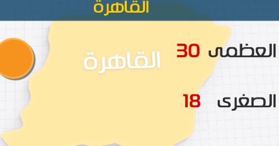 الأرصاد: رياح مثيرة للأتربة على أغلب الأنحاء.. والعظمى بالقاهرة 30 درجة