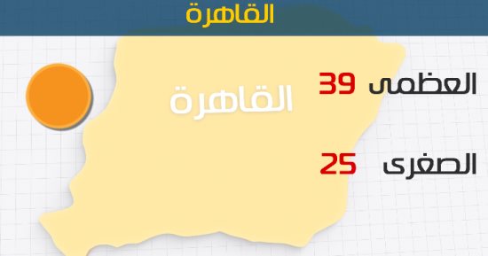 الأرصاد: طقس اليوم شديد الحرارة .. والعظمى بالقاهرة 39 درجة