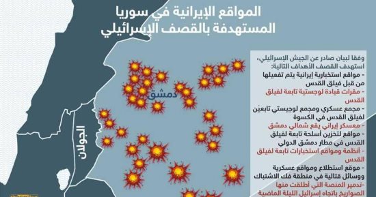 إنفوجراف.. صواريخ تنهمر على قواعد إيران فى سوريا