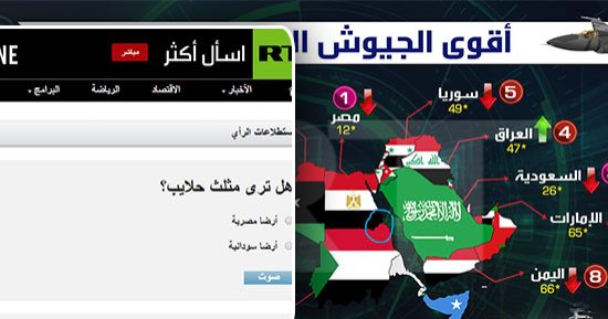 رغم الاعتذار عن استطلاع حلايب.. "روسيا اليوم" يواصل سقطاته بنشر خريطة للوطن العربى تضم حلايب وشلاتين للسودان.. "الوطنية للصحافة" تطالب بمقاطعة الموقع.. و"دفاع البرلمان": رائحة قطر تطل من خلف الفتن الخبيثة