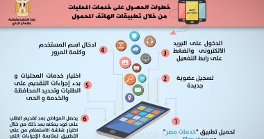 فى 6 خطوات.. احصل على خدمات الحكومة عبر الموبيل
