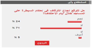 71%من القراء يستبعدون نجاح الأوقاف فى السيطرة على الاعتكاف بالمساجد