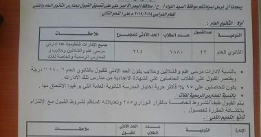 تعليم البحر الأحمر : مجموع القبول للثانوية العامة بالمحافظة 214 درجة