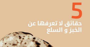 بالإنفوجراف.. 5 حقائق لا تعرفها عن منظومة الدعم للخبز والسلع