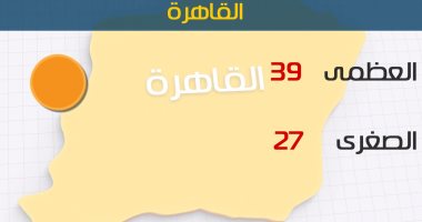 الأرصاد: طقس أول أيام عيد الفطر شديد الحرارة.. والعظمى بالقاهرة 39 درجة