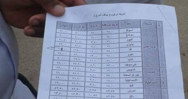 إدارة مواقف الأقاليم بالقاهرة تنتهى من تعريفة الركوب بمواقف المرج بعد زيادتها