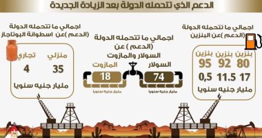 غرامة مليون جنيه وحبس 7 سنوات عقوبة تهريب المواد البترولية 