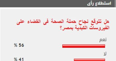 56% من القراء يتوقعون نجاح حملة الصحة فى القضاء على الفيروسات الكبدية