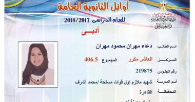 العاشر مكرر على الثانوية العامة: ذاكرت 5 ساعات يوميا ونظمت وقتى جيدا