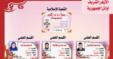 "الناجح يرفع إيده".. أوائل الثانوية الأزهرية يتحدثون لـ"اليوم السابع".. عبد الله محمد الأول بنسبة 100%: القرآن سبب تفوقى.. والأولى أدبى: لم أكن متوقعة الحصول على المركز الأول.. والإمام الأكبر يهنئ المتفوقين