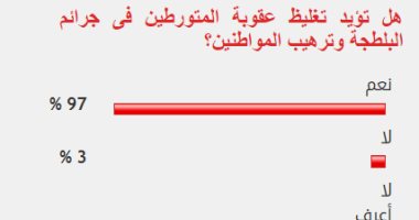 97% من القراء يؤيدون تغليظ عقوبة المتورطين فى جرائم البلطجة وترهيب المواطنين