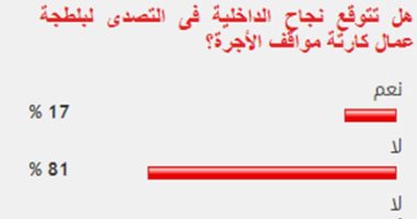 81% من القراء يستبعدون نجاح جهود التصدى لبلطجة عمال الكارتة